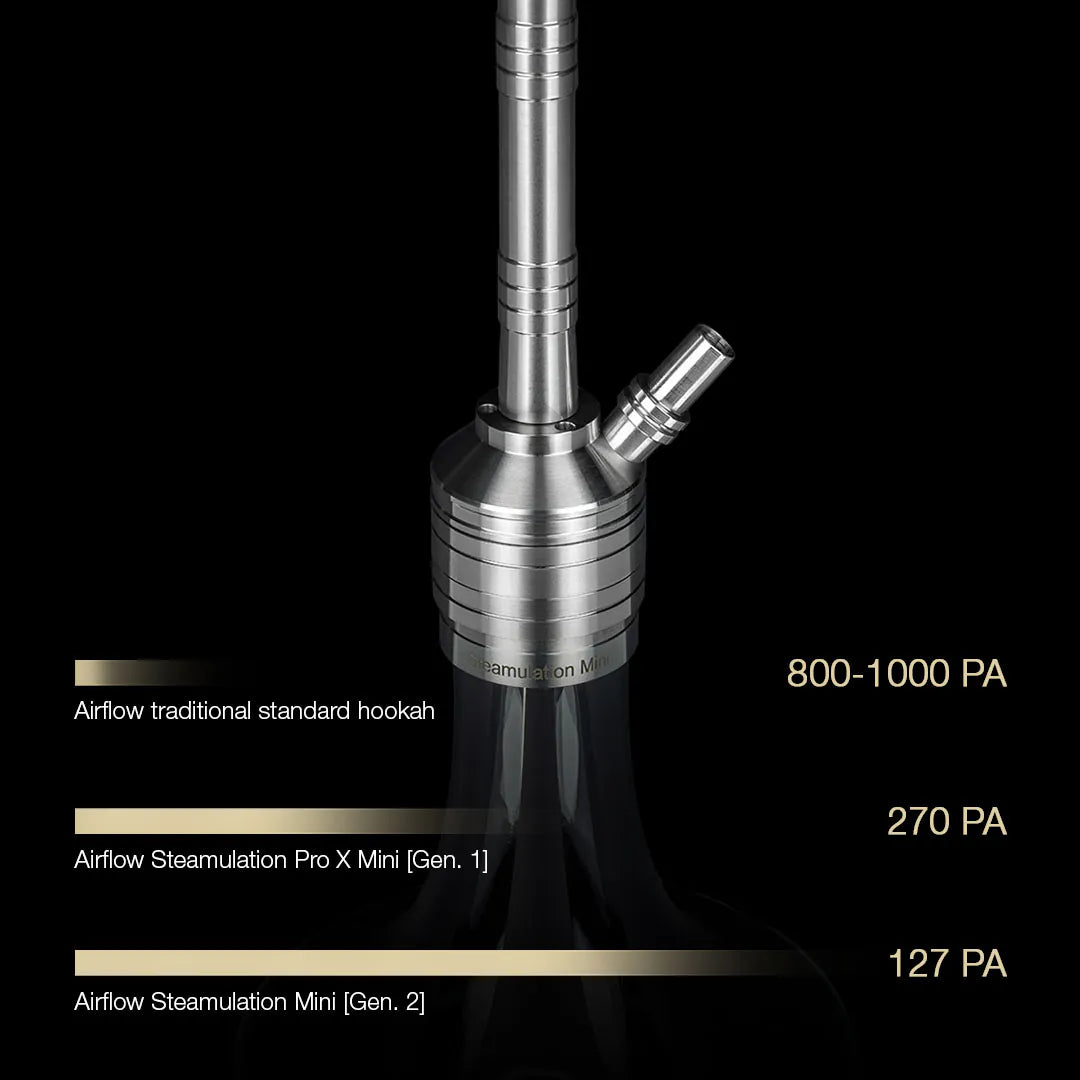 Steamulation Mini Gen II Rose Metallic Hookah 5