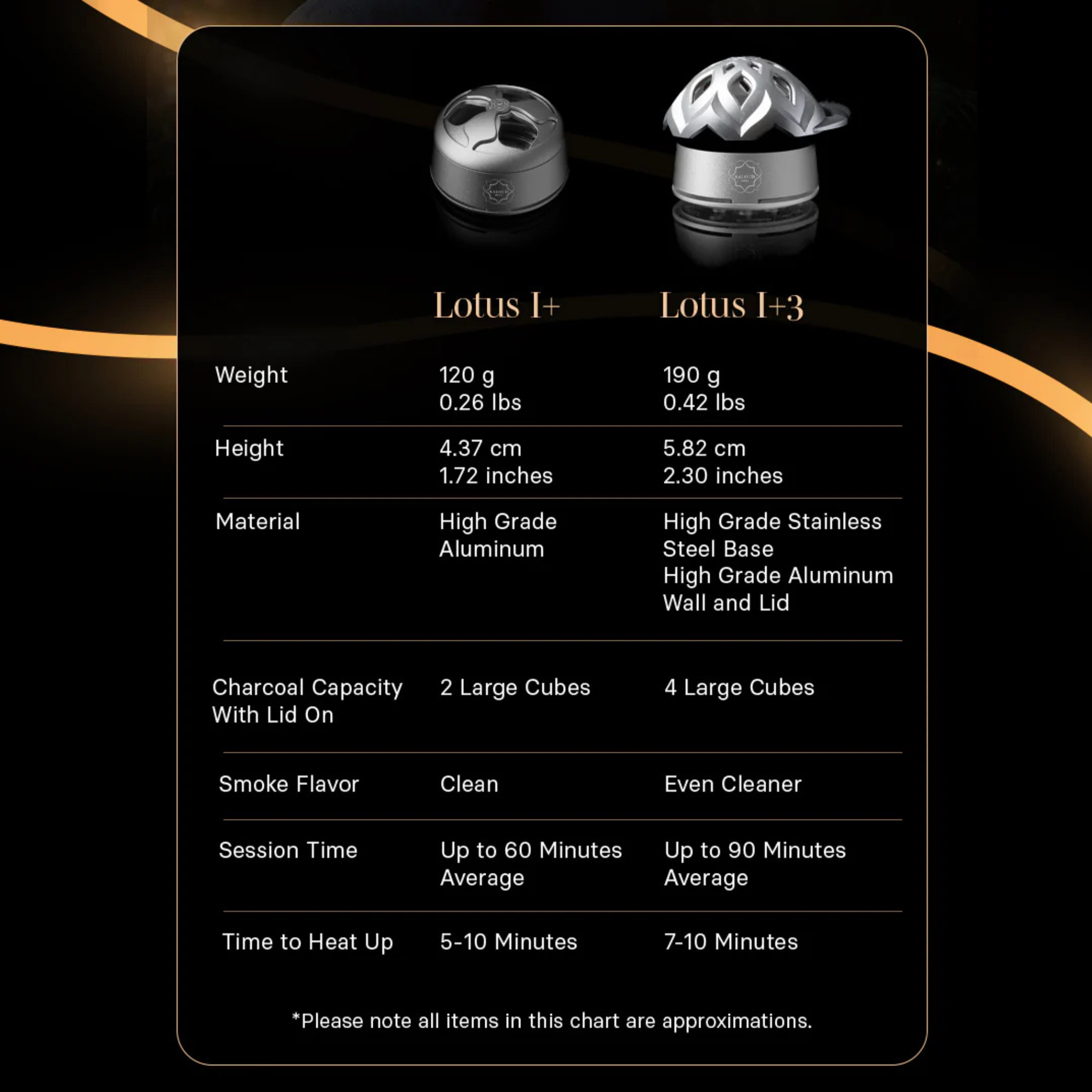 Kaloud Lotus I+3 HMD – Niris Black 3